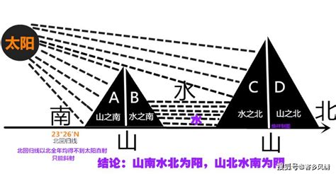 山之北 水之南|山之北水之南